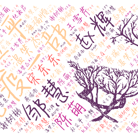 免疫一部 杜立平 邹慧 范芙蓉 赵辉 蔡瑞雨 温笑杰 陈萌 宋东东 海福顺 纪颖君 王雪芹 王京伟 谢树彬-word2art poster