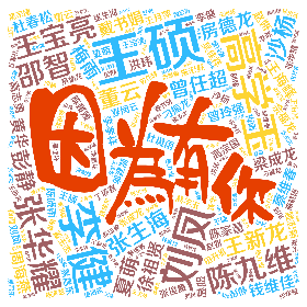 高学玉 李健 王硕 刘凤 王宝亮 陈九维 张生海 张华耀 邵智濛 房德龙 沙杨 徐祖贤 王新龙 曾任超 王海峰 梅雨 戴书娟 董云 钱维佳 彭静 曾玲强 夏萌 梁成龙 周海燕 高宗国 杜春松 佘福龙 蔡维春 陈家慧 刁振龙 李孝祥 黄华 高志勇 张成龙 夏闵云 陈晓雨 吴佳祥 张俊康 丁晨鑫 赵妍 洪玮 杜晨雨 王月萍 朱宏亮 邬建潮 陈媛媛 姚宏韬 董玉杰 易昌东 田开春-wordart poster