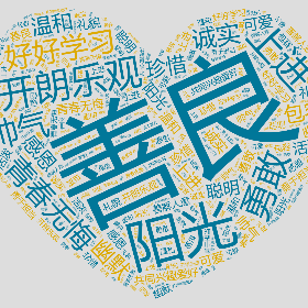 善良 开朗乐观 上进 阳光 勇敢 好好学习 帅气 青春无悔 诚实 幽默 温和 珍惜 包容 共同兴趣爱好 聪明 可爱 活泼 礼貌 感恩 勇于担当 善解人意-wordart poster
