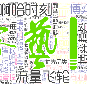 增长八卦 流量飞轮 啊哈时刻 博弈趋势 商业模型8步法 战略执行与管控 博弈趋势 业务战略三支柱 优先品类 对标创始人 超级用户 全场景数据管理 战略杠杆 优先品类 节思行果 教育增长模型-wordart poster