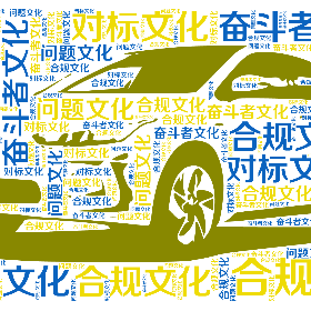奋斗者文化 合规文化 对标文化 问题文化-word2art poster